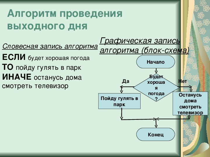 Ваш алгоритм. Алгоритм выходного дня. Алгоритм планирования дня.