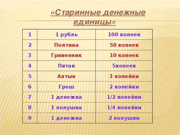 Называют старым именем. Старинные денежные единицы. Таблица старинных денежных единиц. Старинные русские денежные единицы. Старинные денежные меры.