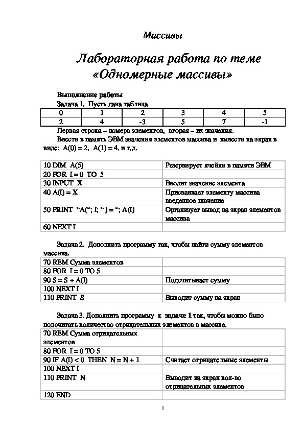 Раздаточный материал по теме: Алгоритмизация