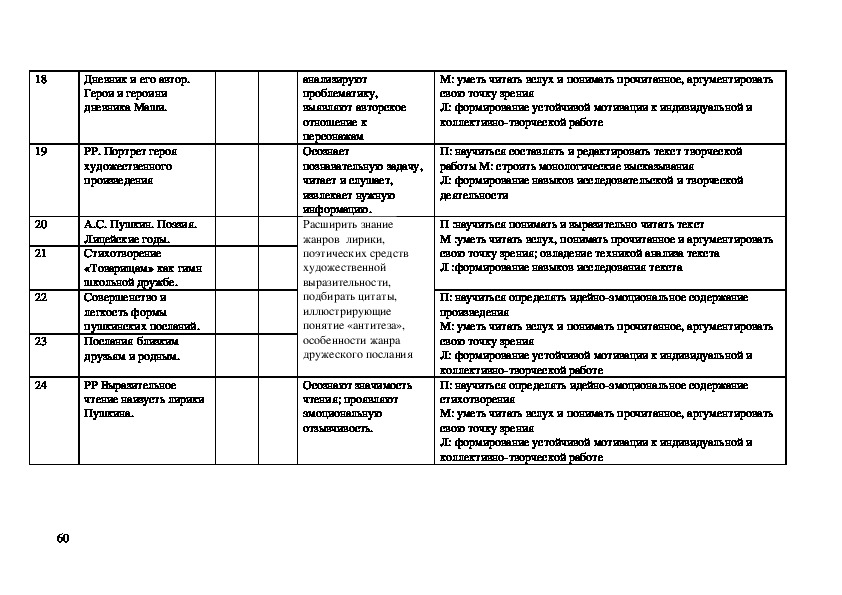 Литература 5 тематическое планирование