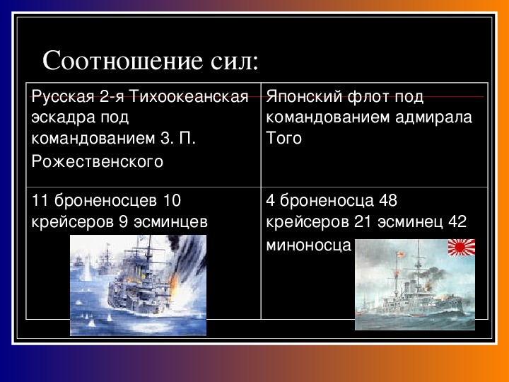 Планы сторон русско японской войны