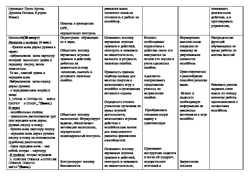 Технологическая карта урока 7 класс