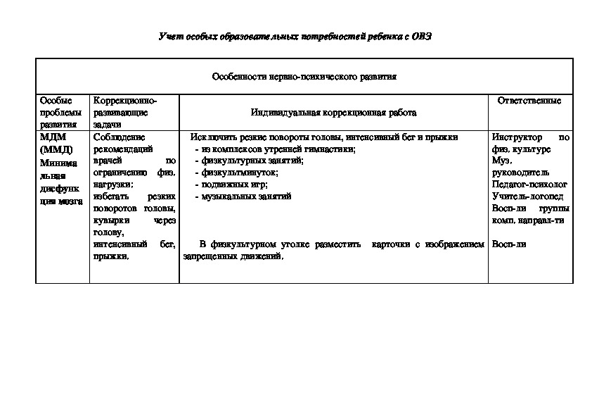 Индивидуальный образовательный маршрут для ребенка с онр в доу образец