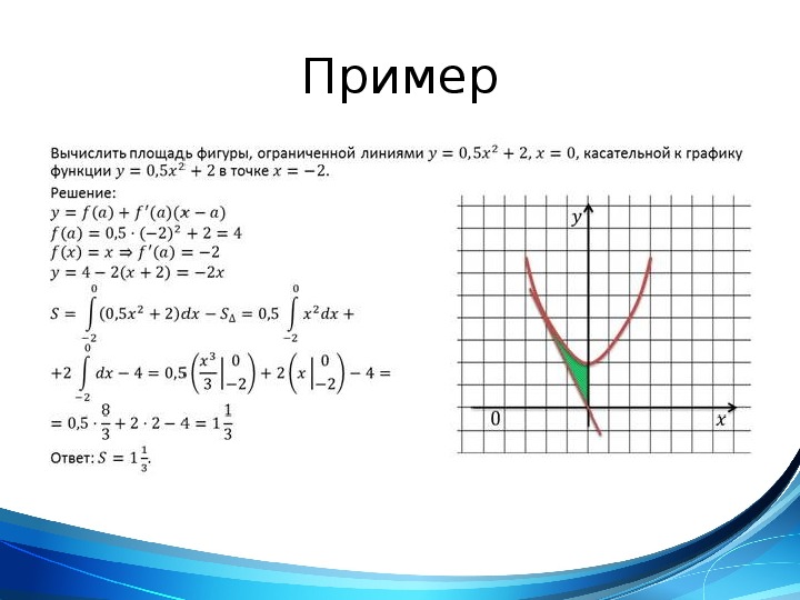 Площадь фигуры ограниченная параболой и прямой. Вычислите площадь фигуры ограниченной графиком функции. Как вычислить площадь фигуры ограниченной графиком функции. Вычислить площади фигур ограниченных графиками функций. Вычислить площадь ограниченную графиками функций.