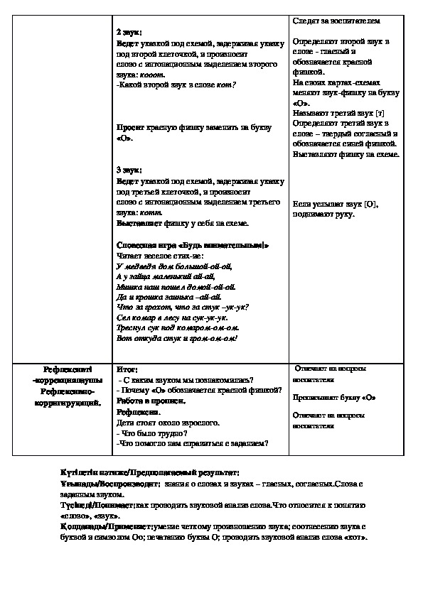 Технологическая карта по трудовой деятельности