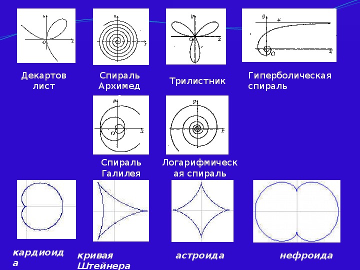 Презентация по геометрии на тему "Полярные координаты"(9 класс)