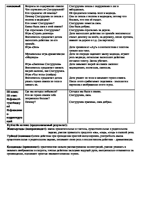 Технологическая карта интегрированного занятия в старшей группе