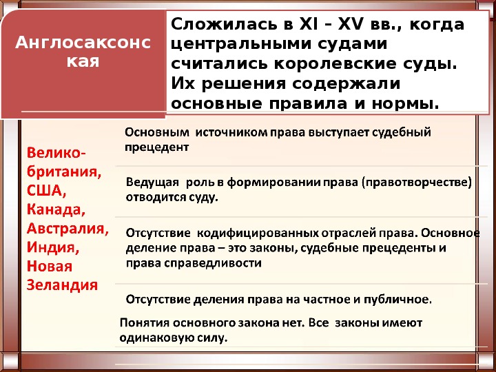 Правовые системы современности презентация 10 класс право