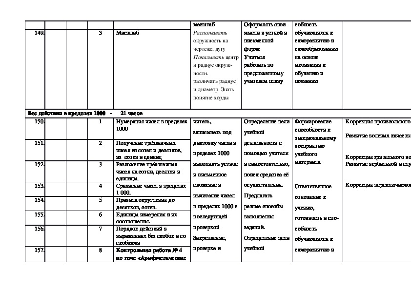 Календарно тематический план для детей с овз