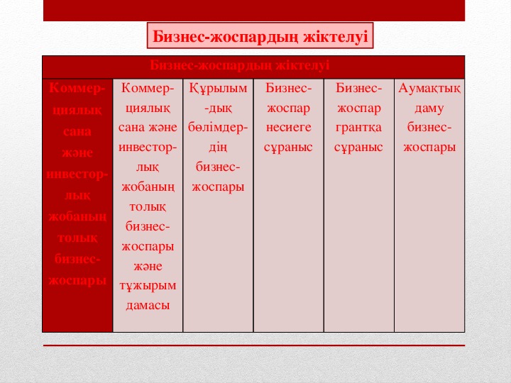 Бизнес жоспар презентация қазақша