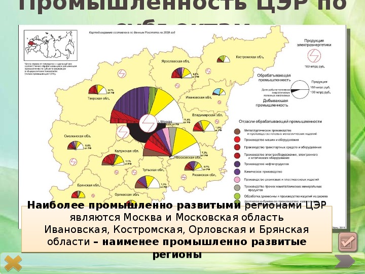 Карта специализации регионов россии