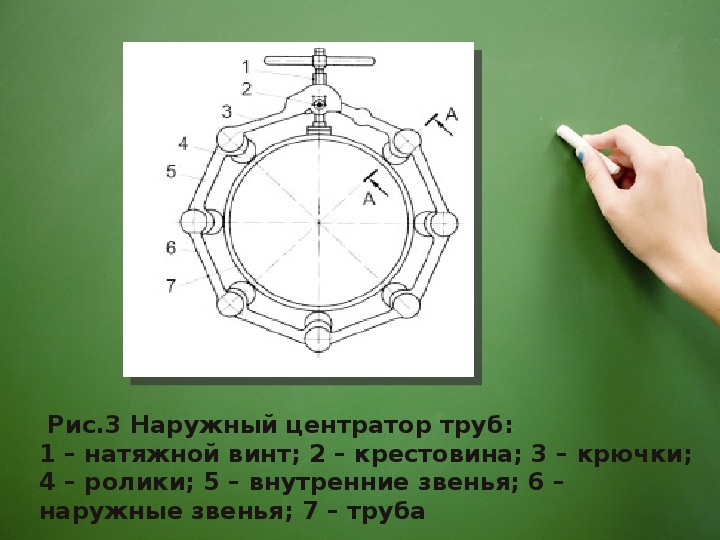 Схема внутреннего центратора