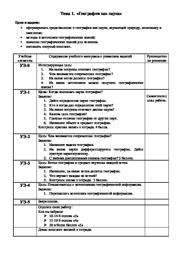 Модульный урок по географии по теме  «География как наука»