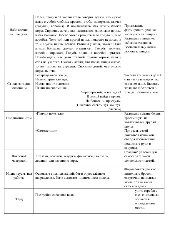 Наблюдение за  птицами.