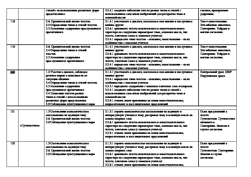 Поурочный план по русскому языку 5 класс по обновленной программе