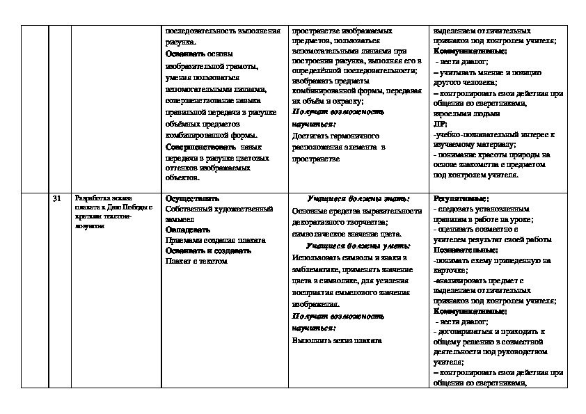 Технологическая карта с ууд