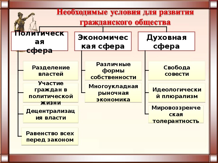 Формы гражданского общества