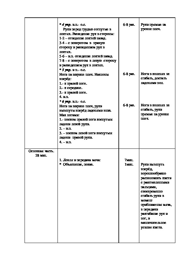 План конспект по баскетболу 10 класс. План конспект тренировки по баскетболу. План конспект по баскетболу 15 лет.