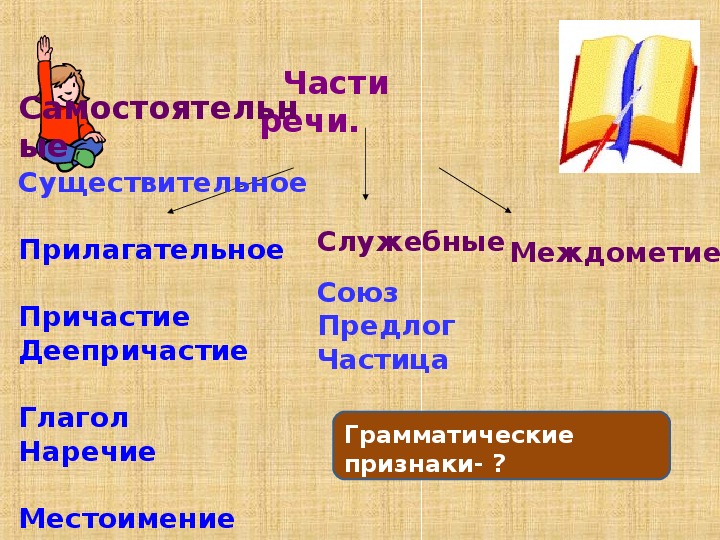 Презентация по русскому языку на тему "Имя числительное" (6 класс, русский язык)