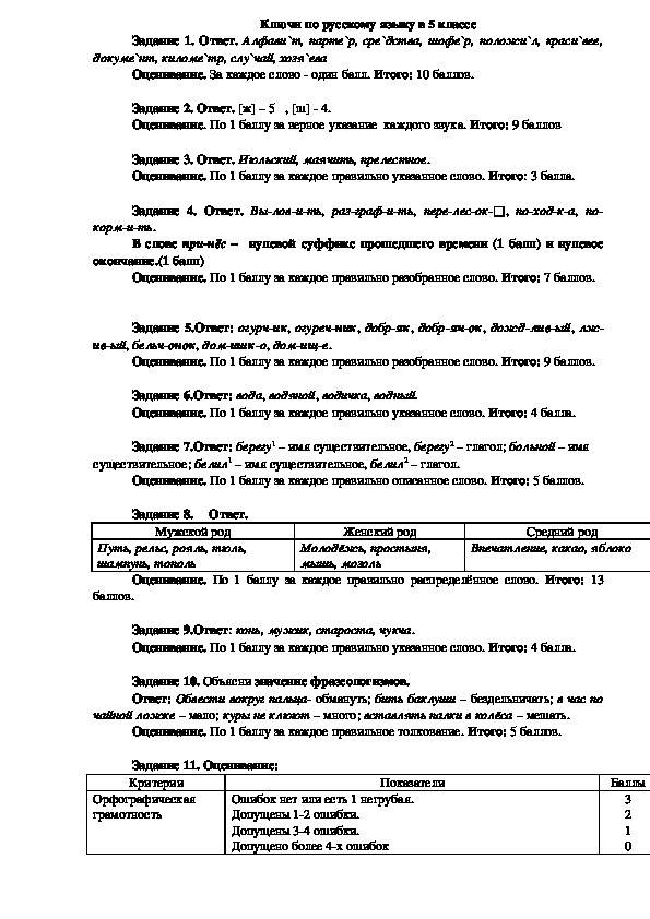 Олимпиада по русскому языку для школьного тура олимпиады. 5 класс.