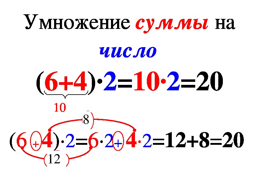 Урок математики деление суммы на число