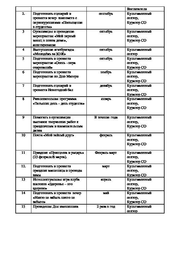 Годовой план работы воспитателя в общежитии