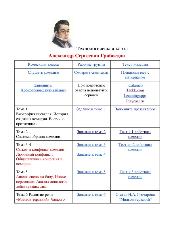 Технологическая карта для учащихся к изучению комедии А.С.Грибоедова "Горе от ума"