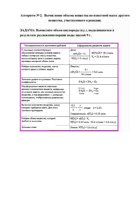 Обложка для материала Алгоритм № 2.  Вычисление объема вещества по известной массе другого вещества, участвующего в реакции.
