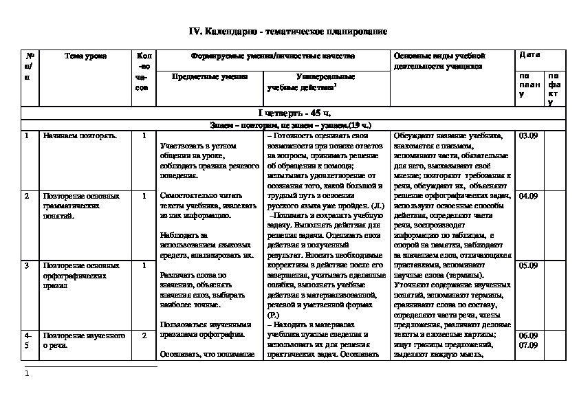 Рабочая программа по русскому языку для 4 класса.