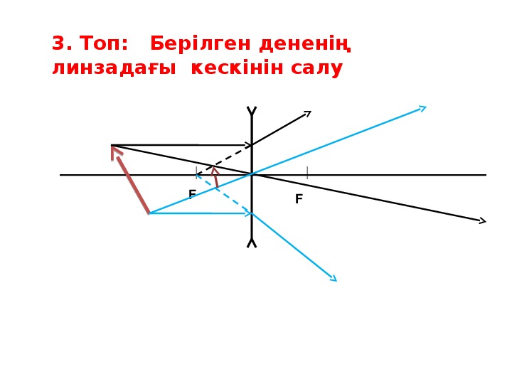 Геометриялық оптика заңдары 11 сынып физика