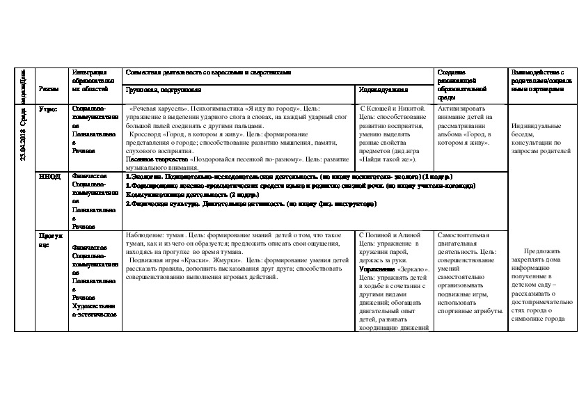 План по теме :Мой город