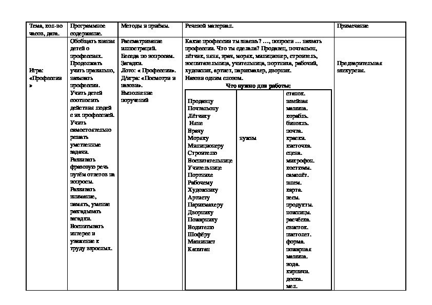 Игра: «Профессии» для 1 класса.