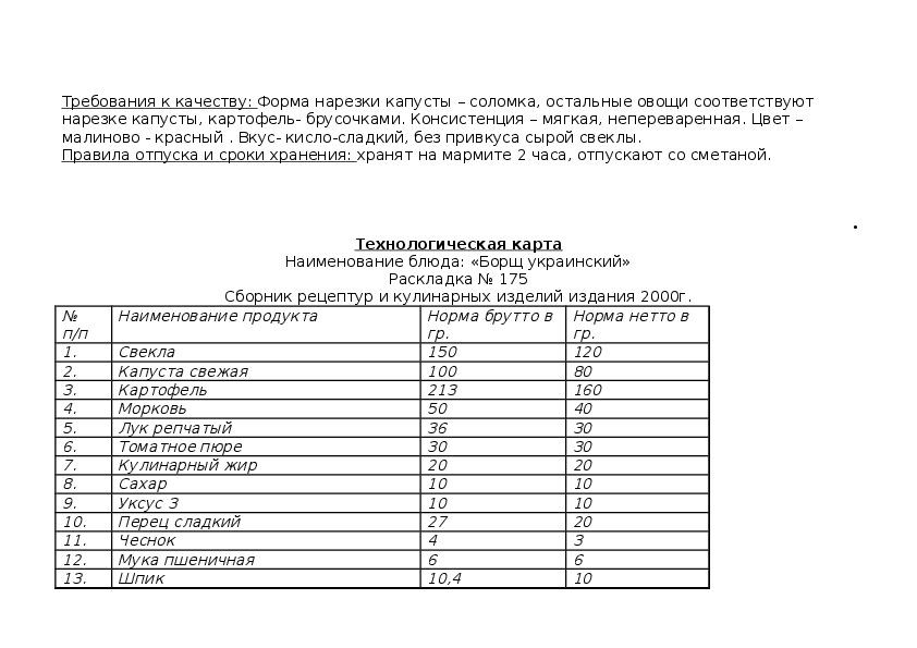 Технологическая карта капустные шарики