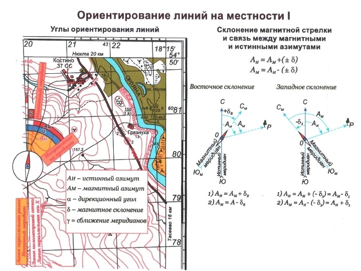 Определение плана в геодезии