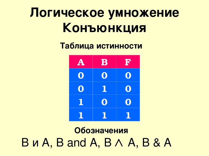 Презентация на тему алгебра логики 8 класс