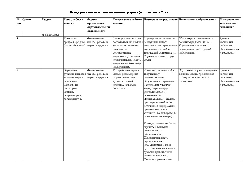 Календарно тематический план по русскому языку 3 класс