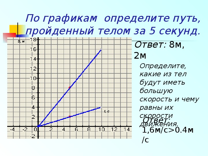 Графики пути и скорости. Определить пройденный путь. Определить путь пройденный телом. По графику определите путь пройденный телом. Определить путь тела по графику.