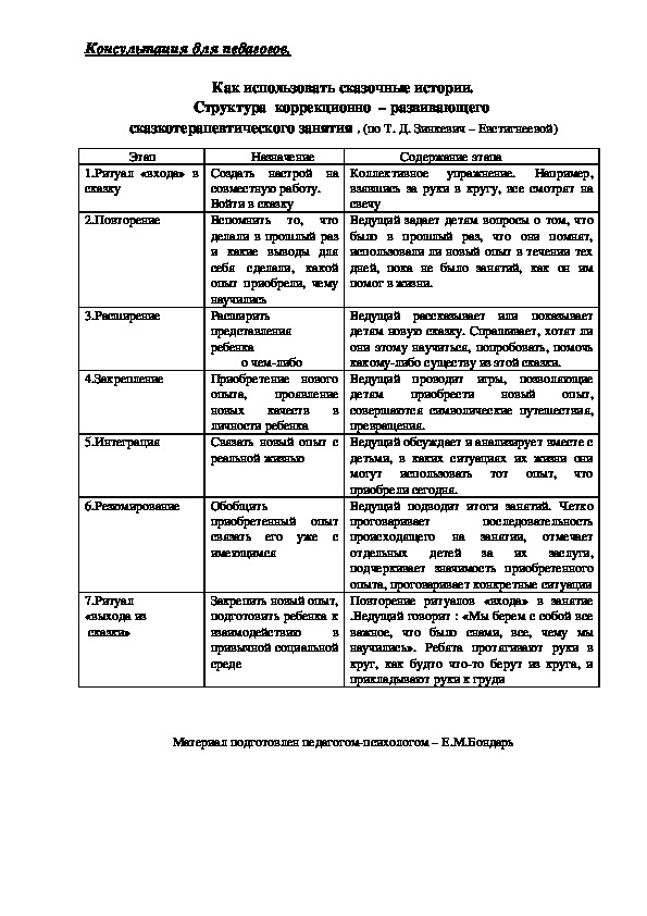 Обложка для материала Консультация для педагогов - Структура  коррекционно  – развивающего  сказкотерапевтического занятия .