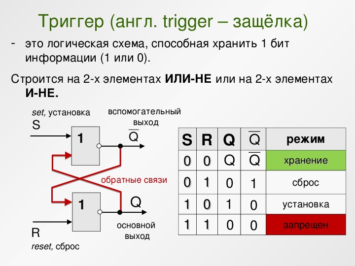 Ичи триггер текст. RS триггер с 5 входами. Триггер Информатика. Триггер на логических элементах. Метод триггера.