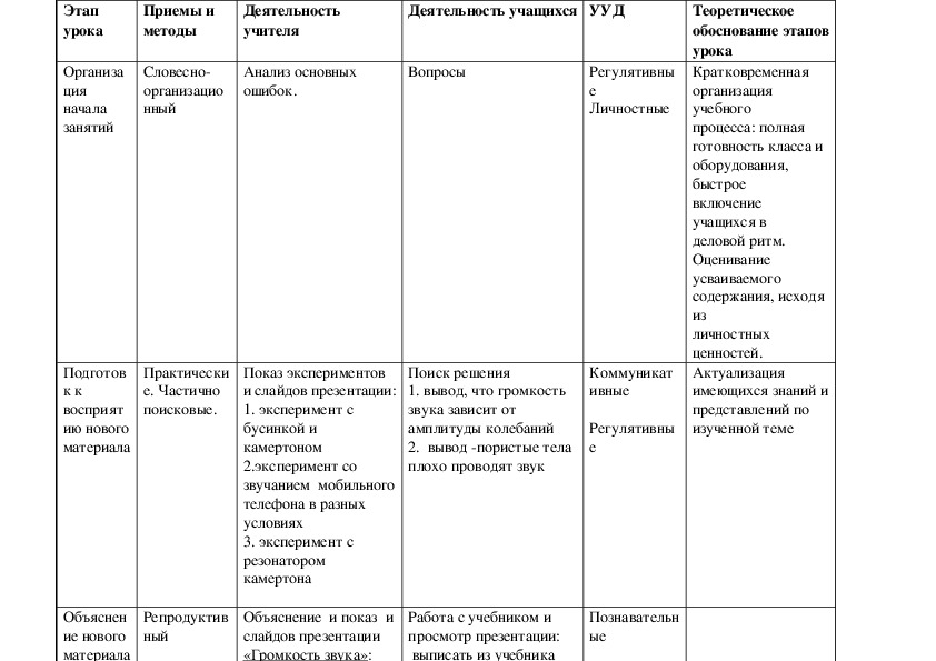 Технологическая карта по физике 7 класс фгос перышкин