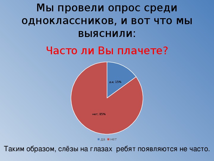 Почему мы плачем. Шаблон для презентации почему мы плачем. Анкетирование отчего люди плачут.