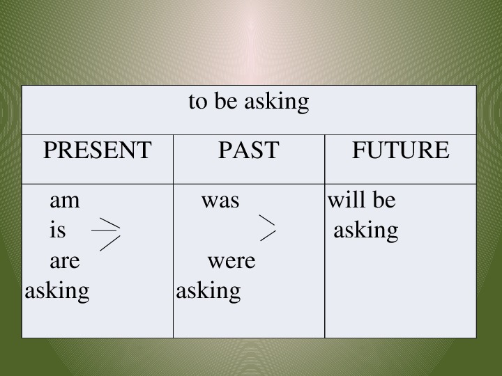 Future in the past questions. Глаголы в present past Future simple. To be в present past Future simple. Past present Future. Английский язык present past Future.
