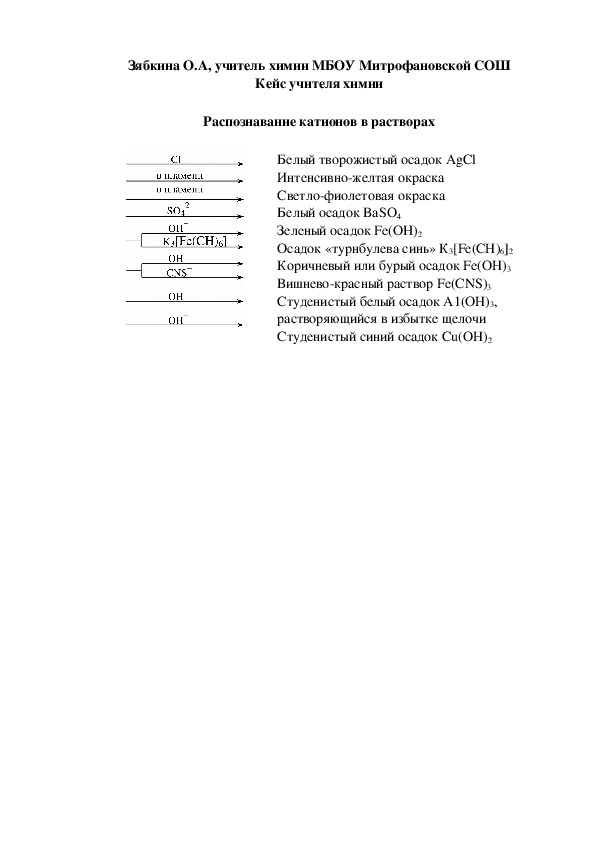Обложка для материала Кейс учителя химии. Распознавание катионов в растворах.