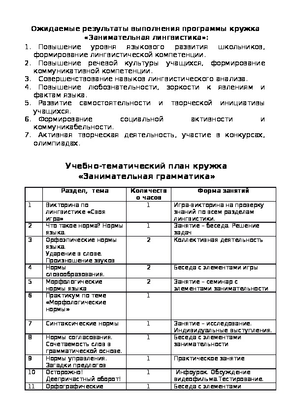 Проект занимательная лингвистика