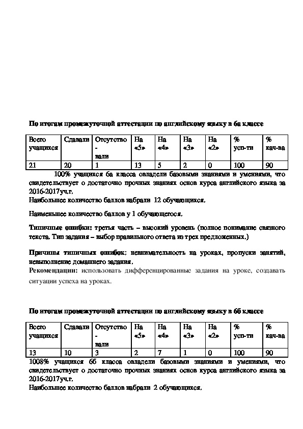 Отчет по аттестации медработников образец