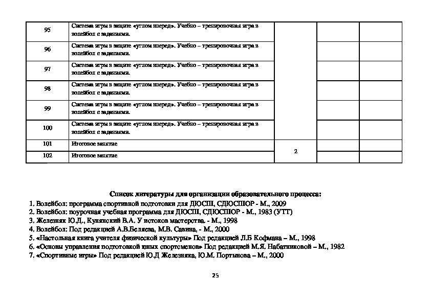 План конспект урока по волейболу