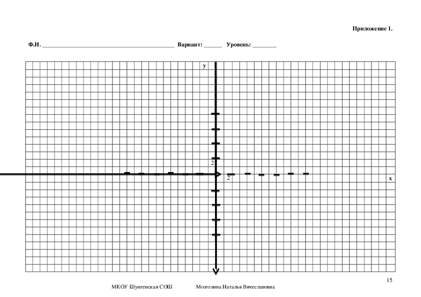 Технологическая карта урока "Координатная плоскость"+ презентация (6 класс, математика)