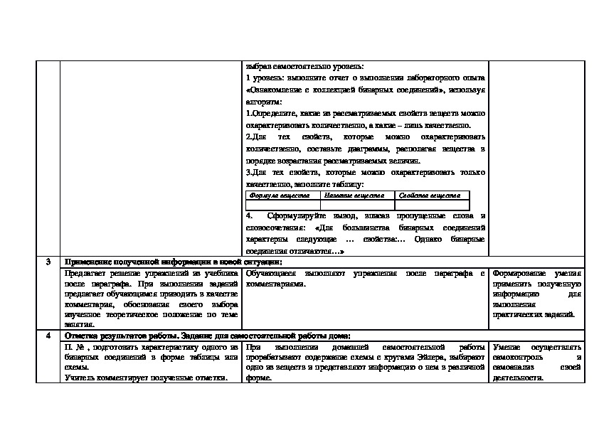 Технологическая карта урока по химии.