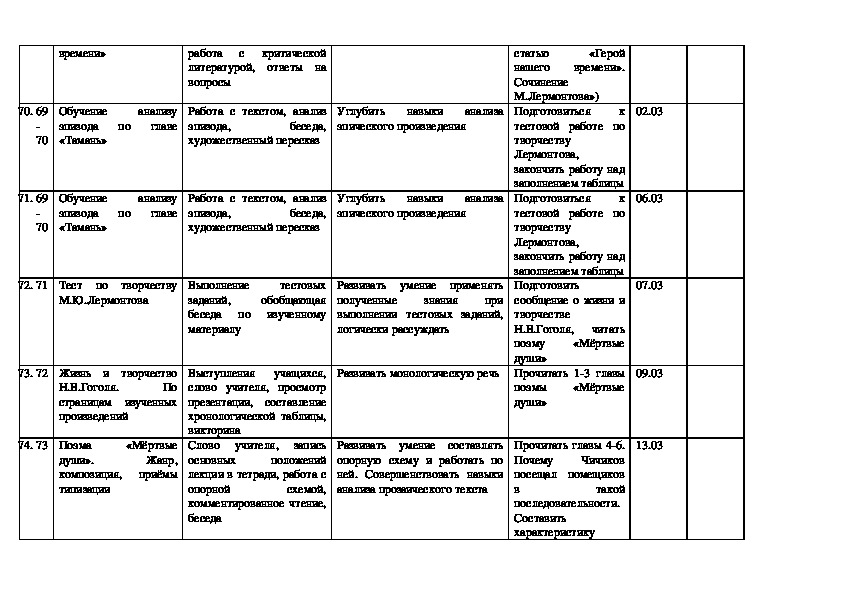 Ахматова хронологическая таблица творчества. Программы консультаций по литературе 9 класс.