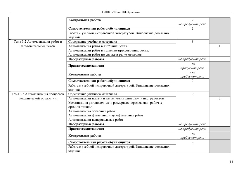 Рабочая программа учебной дисциплины